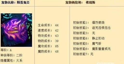 怪物x聯盟鬼系寵物攻略分享