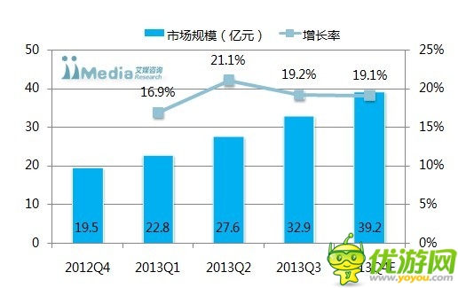 國內(nèi)手機(jī)網(wǎng)民破5億 手游市場規(guī)模將達(dá)122億