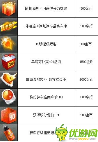 天天飛車(chē)什么道具好（道具性價(jià)比分析）