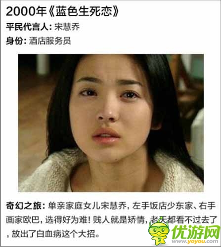 韓劇里華麗逆襲的平民女主角 真的不是科幻劇嗎？