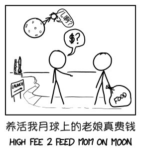 WHAT IF: 用手機(jī)鍵盤打字最累的單詞