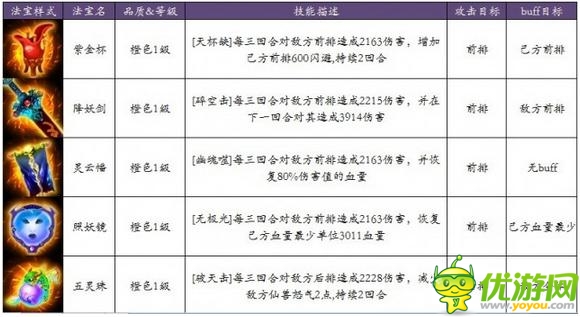 五行法寶大全