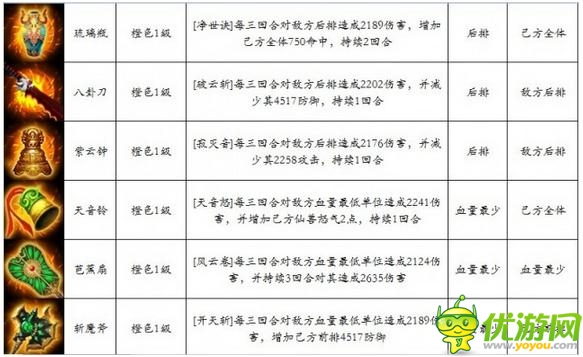 五行法寶大全