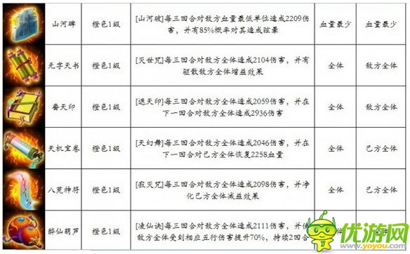 五行法寶大全