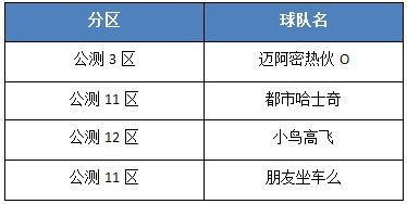 最終通緝令 《NBA夢之隊(duì)》通緝直飛NBA玩家