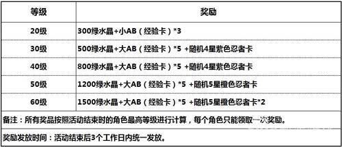 《我叫火影》全新“火的意志”沖級賽開啟