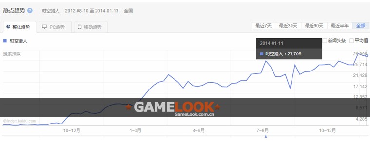 銀漢科技2013年營收近8億:2014年目標(biāo)20億！
