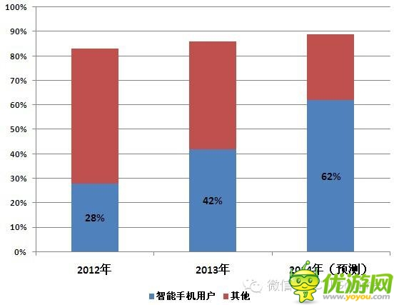 手游公司必看：進軍日本數據與形式分析