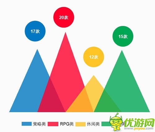 2013年中國游戲市場份額調(diào)查報(bào)告分析