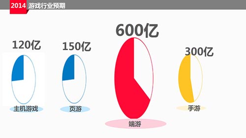 2013年中國游戲市場份額調(diào)查報(bào)告分析