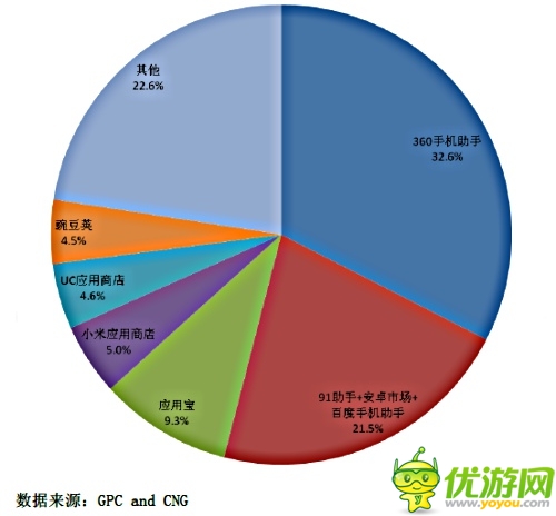 2014CocoaChina春季開發(fā)者大會(huì)設(shè)渠道分會(huì)場(chǎng)