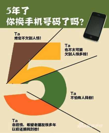 你有多少年沒換過手機號了？