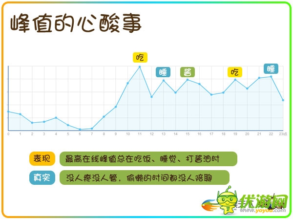透過數(shù)據(jù)挖掘90后玩家的真實(shí)需求