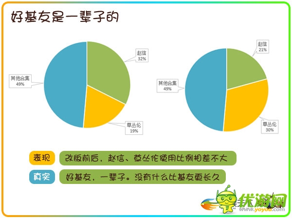 透過數(shù)據(jù)挖掘90后玩家的真實(shí)需求