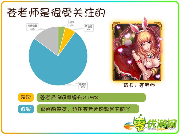 透過數(shù)據(jù)挖掘90后玩家的真實(shí)需求