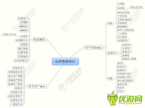 定義參考：游戲該如何統(tǒng)計數(shù)據(jù)？