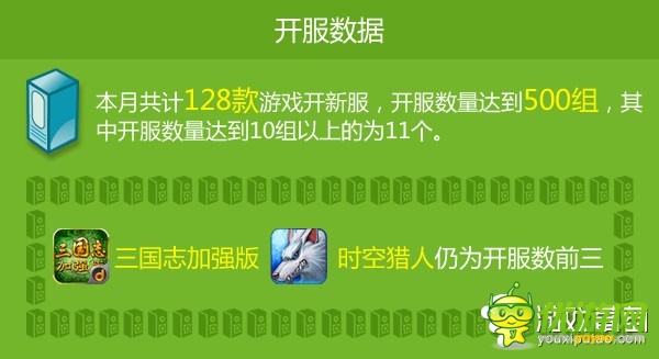 2月手游數(shù)據(jù)報告：重度游戲收入已達(dá)61%