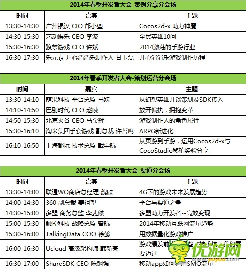 2014CocoaChina開發(fā)者大會分會場議程正式公布