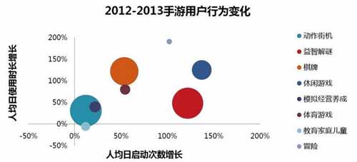 日戀愛類手游市場潛力巨大 在中國是否也如此？