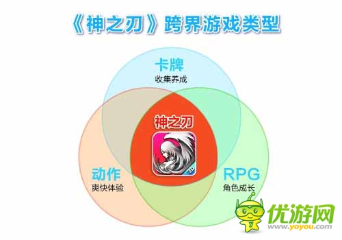 藍(lán)港運(yùn)營(yíng)團(tuán)隊(duì)解析：《神之刃》四大革新之處