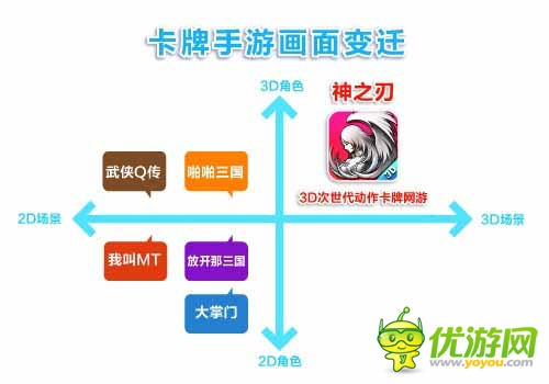 藍(lán)港運(yùn)營(yíng)團(tuán)隊(duì)解析：《神之刃》四大革新之處
