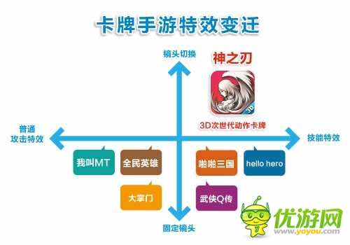 藍(lán)港運營團(tuán)隊解析：《神之刃》四大革新之處