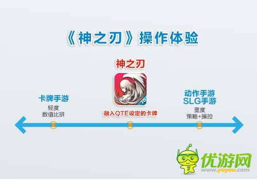 藍(lán)港運營團(tuán)隊解析：《神之刃》四大革新之處
