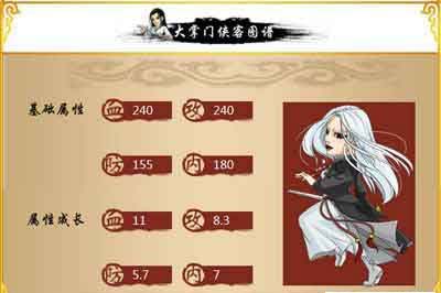 大掌門霓裳怎么樣 霓裳點評