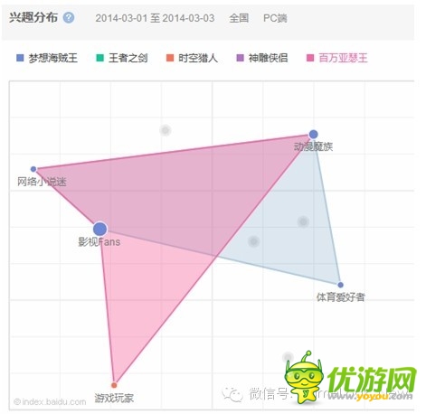 像土匪一樣做好手游市場完整版（上下合集）