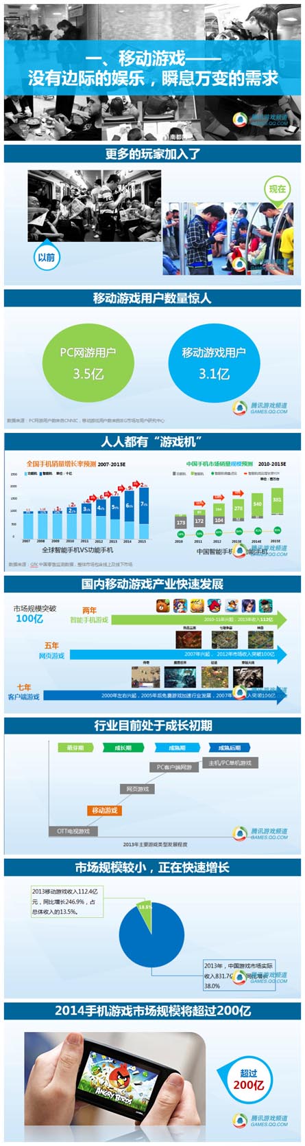 騰訊數(shù)據(jù)：2014年中國移動游戲用戶洞察報告