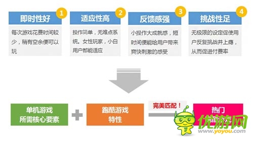 2014年2月愛(ài)游戲數(shù)據(jù)報(bào)告：手游用戶突破2.15億