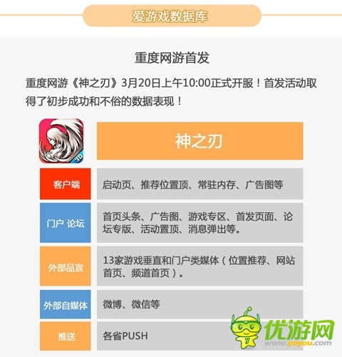 2014年2月愛(ài)游戲數(shù)據(jù)報(bào)告：手游用戶突破2.15億