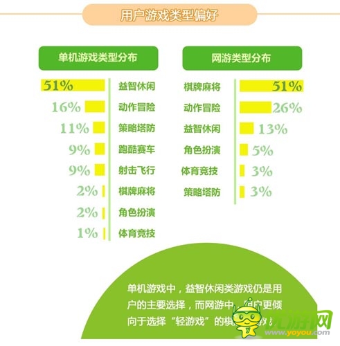 2014年2月愛游戲數(shù)據(jù)報告：手游用戶突破2.15億