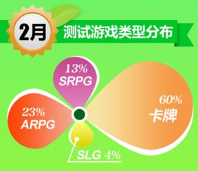 UC九游2月報告：《放開那三國》S級表現顯實力