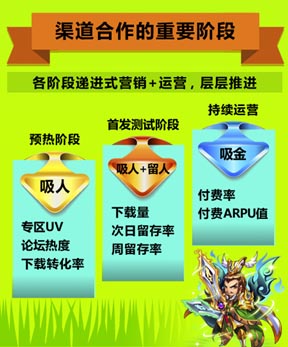 UC九游2月報告：《放開那三國》S級表現顯實力