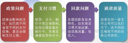 中國手游企業(yè)出海之路 了解市場流程規(guī)避風險