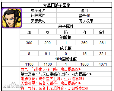 大掌門(mén)邀月怎么培養(yǎng) 邀月培養(yǎng)方向