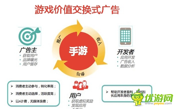 手游廣告：86%手機游戲玩家寧看廣告也不付費