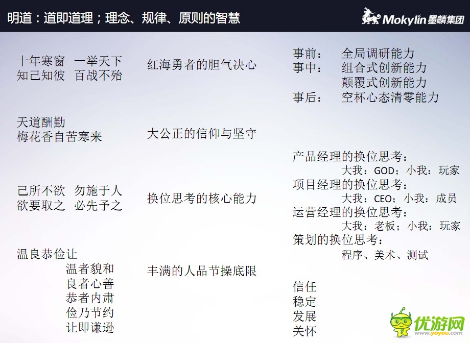 陳默:論產(chǎn)品、項目、運營、策劃換位思考