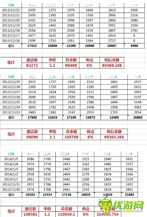 美柚刷榜曝光：刷數(shù)據(jù)易，得用戶難，且行且珍惜