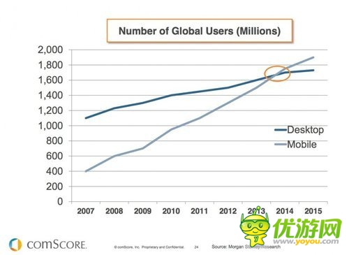 移動(dòng)Web世界的陷落：App持續(xù)走高對生態(tài)圈的影響