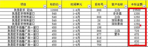 百萬用戶背后：《我叫MT》電視廣告營銷值得學(xué)嗎