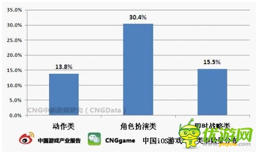 市場(chǎng)分析：2014年手游大逆轉(zhuǎn) 輕度RPG成一趨勢(shì)