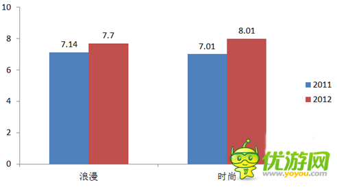 就談?dòng)螒颉|(zhì)化時(shí)代產(chǎn)品如何將創(chuàng)意結(jié)合營銷