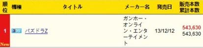 得手游者得天下：日本游戲主戰(zhàn)場轉(zhuǎn)向手游市場
