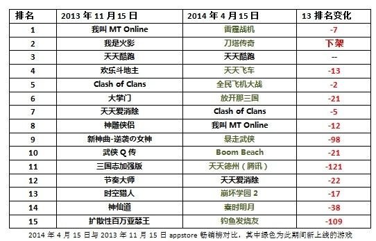 起底騰訊手游野心：騰訊的手機(jī)游戲帝國(guó)展望