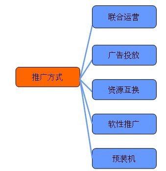 手游圈子：如何從零開始學(xué)習(xí)手機(jī)游戲的運(yùn)營(yíng)？