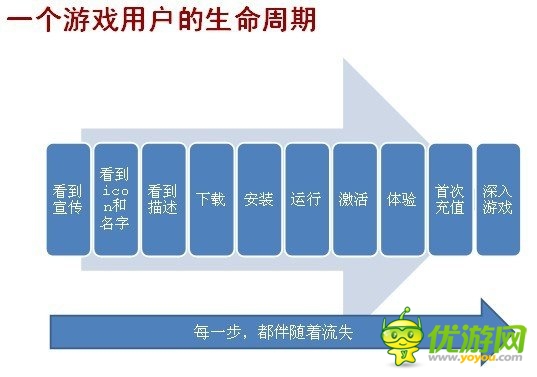 手游圈子：如何從零開始學(xué)習(xí)手機(jī)游戲的運(yùn)營(yíng)？