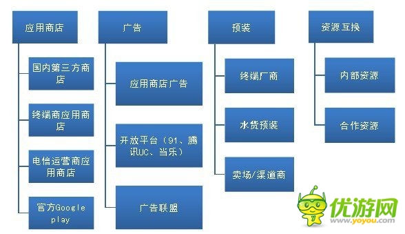 手游圈子：如何從零開始學(xué)習(xí)手機(jī)游戲的運(yùn)營(yíng)？