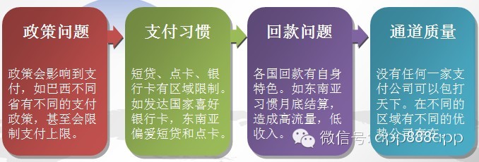 手游數(shù)據(jù)：2014年海外手機(jī)游戲市場分析報(bào)告